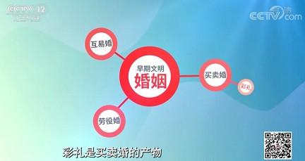 “彩礼为什么流传至今”：央视也鼓吹这样的封建陋习？