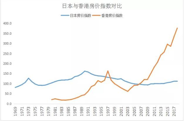 香港的大数据：从11方面反映社会基本矛盾