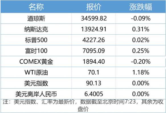 张宏良：共同富裕居然都成了股市炒作题材