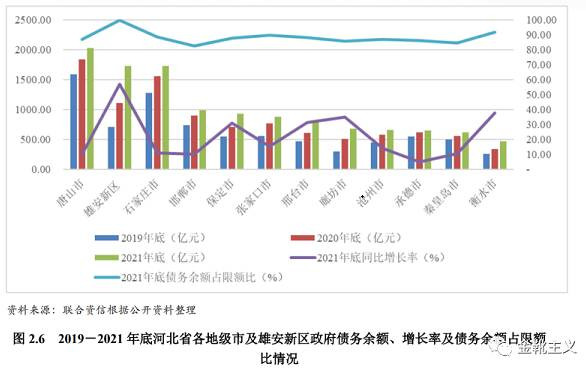 保定公交停运，昆明城投失信，核酸公司讨债......山雨欲来风满楼