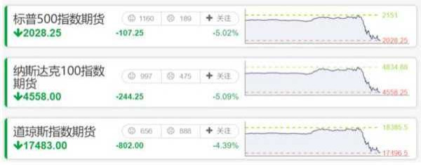 张宏良：川普获胜，全球资本市场一片震荡