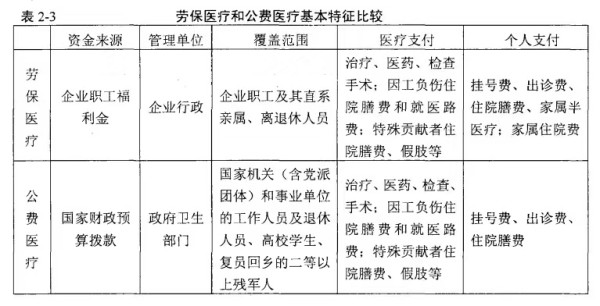 如何看待北大李玲老师建议全民免费医疗？全民免费医疗到底是否可行？