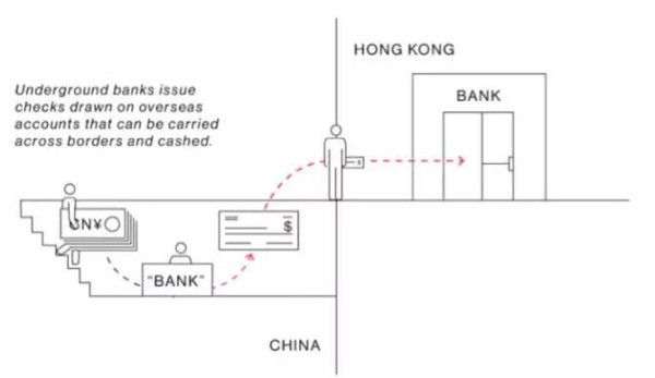 中国富豪的钱是怎么转移到国外的?