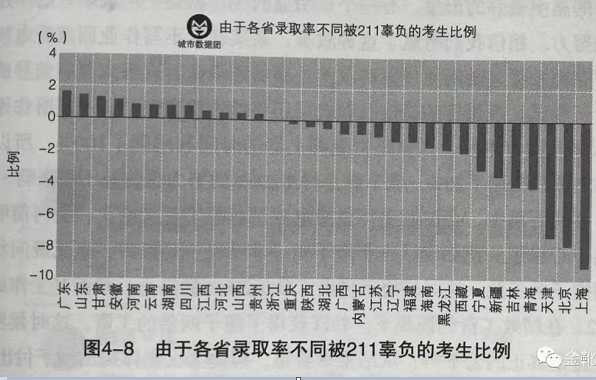 又临高考，也谈“山河四省”