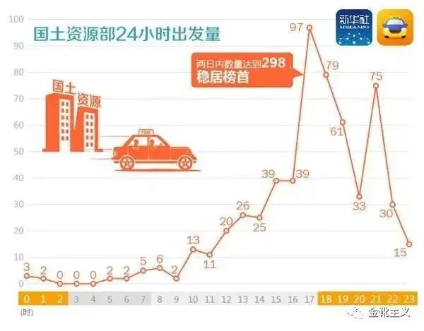 离奇车祸频发，保卫国之栋梁与国民信息安全刻不容缓