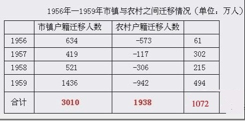 孙经先：彻底揭露“数千万人非正常死亡”的重大谣言