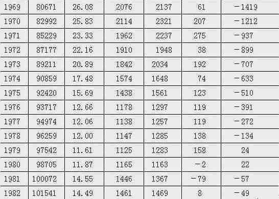 孙经先：彻底揭露“数千万人非正常死亡”的重大谣言