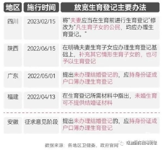 生育登记取消结婚和数量限制，可能会产生什么结果？