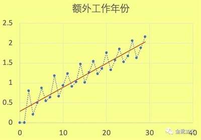 统租争议，深圳的“城市DNA”