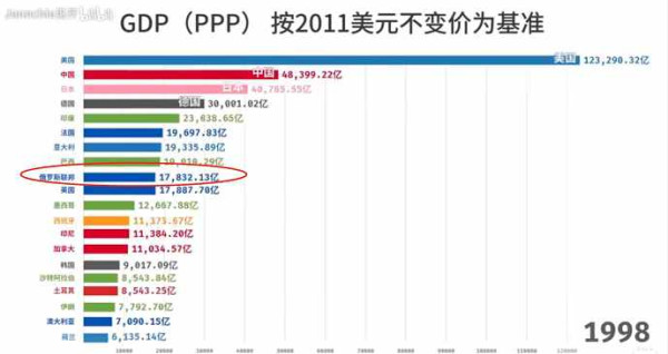 失去红色，失去一切