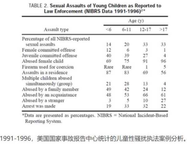 当八岁女孩和二十岁男人相恋并且被万人祝福的时候,你我能做什么?