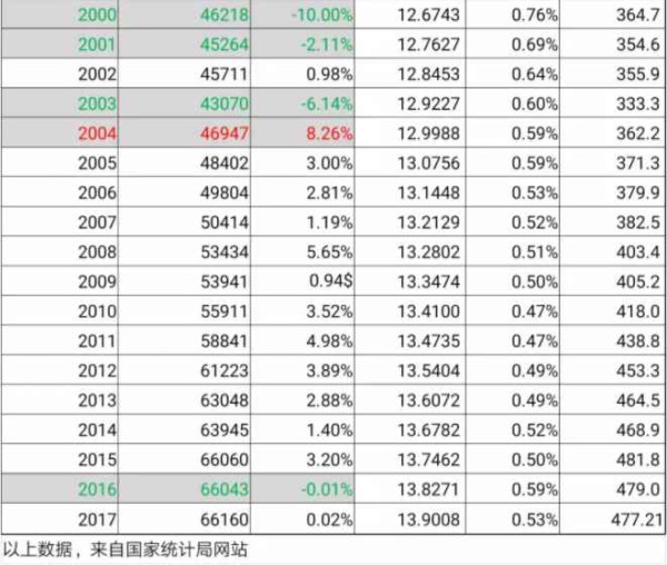 艰难奠基，新中国前三十年史诗般波澜壮阔的工业史（中）