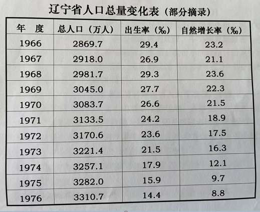 毛远新回忆：毛主席谈控制人口