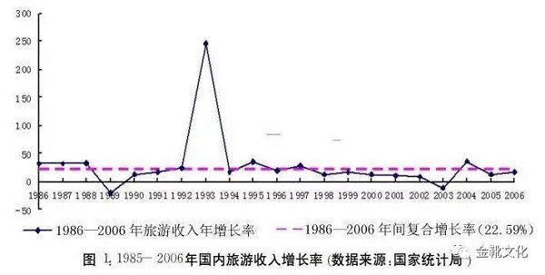 调休制度，一场阶级欺骗