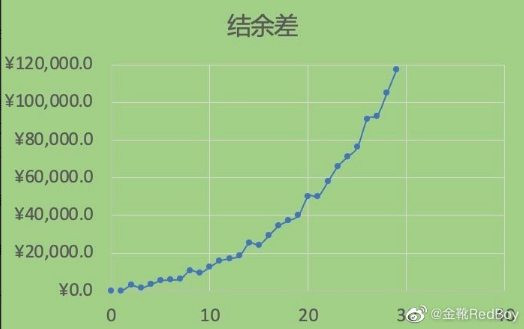 “不定时工资制”是明晃晃的压榨
