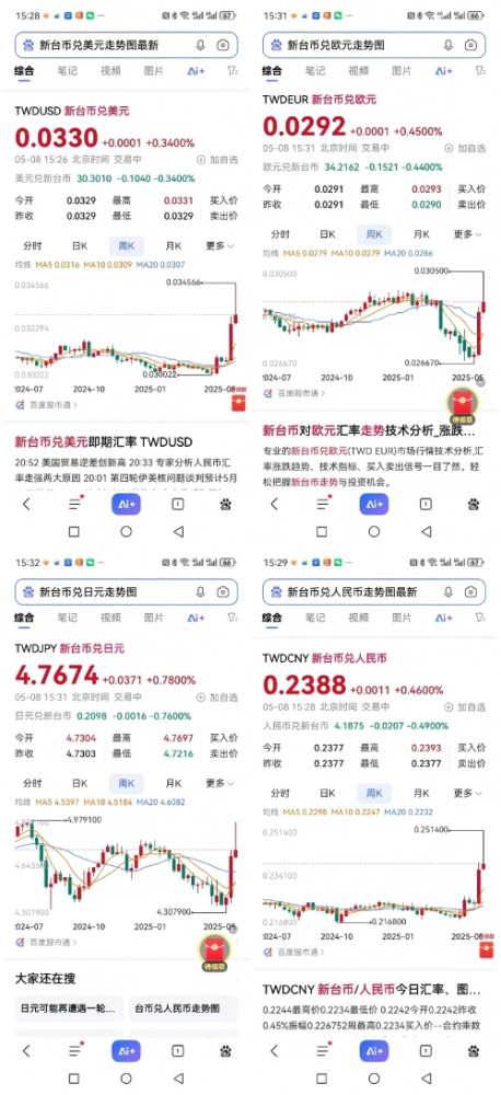 张宏良：台湾新台币暴涨给了大陆左派五毛党一记响亮耳光