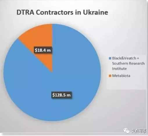 比731更邪恶，美国正秘密研制灭绝中俄的生物武器