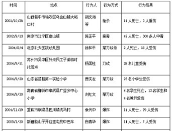 关于报复社会，胡锡进们为啥说问题不大