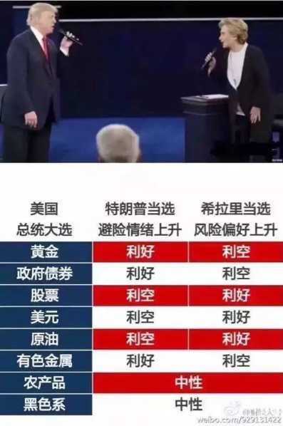 张宏良：川普获胜，全球资本市场一片震荡