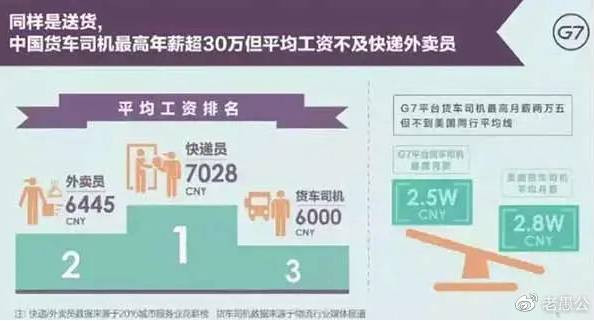 货车司机被困在怎样的系统里？