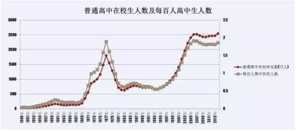 真相：高考被废除的前前后后到底发生了些什么?