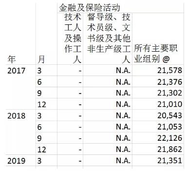 香港的大数据：从11方面反映社会基本矛盾