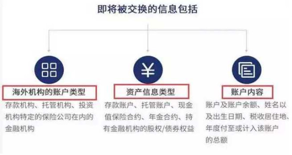 大批海外华人账户被封，加拿大华商7000万遭冻结，赵薇海外资产曝光！