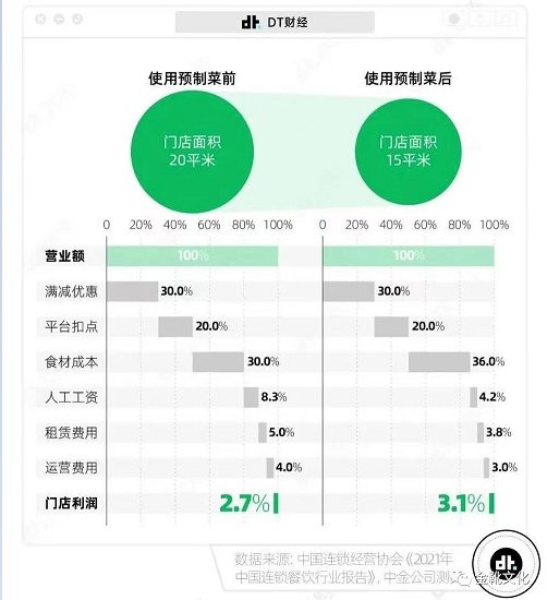 预制菜争议，并非“菜”的争论，而是“人”的问题