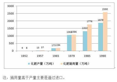 是伟大的毛泽东时代解决了吃饭问题