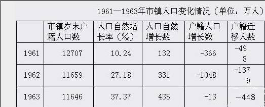 孙经先：彻底揭露“数千万人非正常死亡”的重大谣言