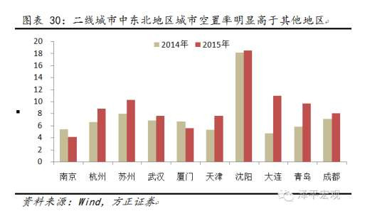 高房价背后的高级犯罪：北京380多万房主联系不到、上海10%的房子是空的！