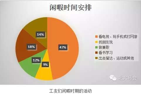 他们|北大后勤工人调研报告——被忽略的群体