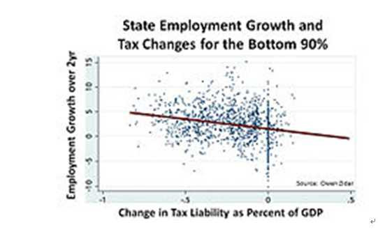 田辰山：“供给侧”理论与实践的来龙去脉
