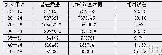 孙经先：彻底揭露“数千万人非正常死亡”的重大谣言