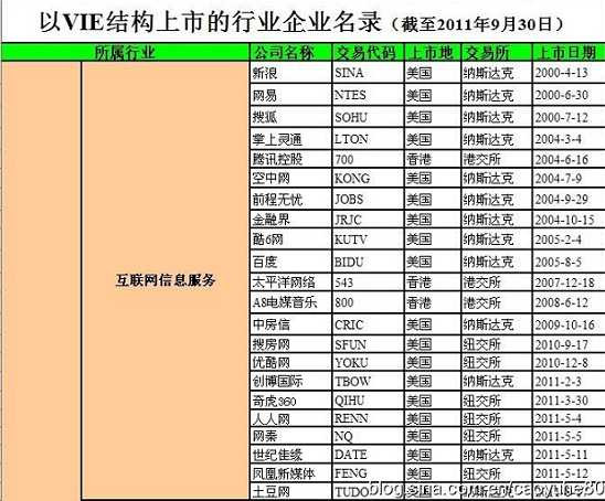 张宏良：中国主要网站几乎全部被外资控制