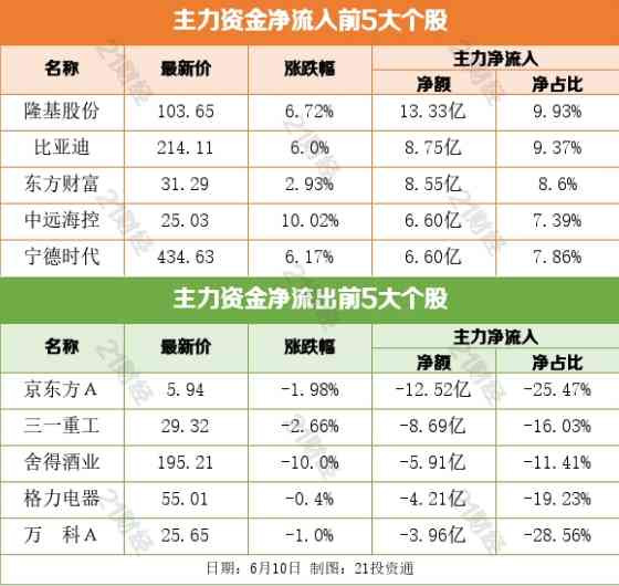 张宏良：共同富裕居然都成了股市炒作题材