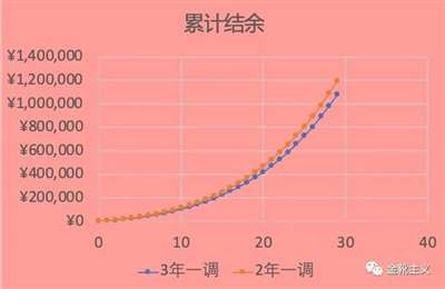 统租争议，深圳的“城市DNA”