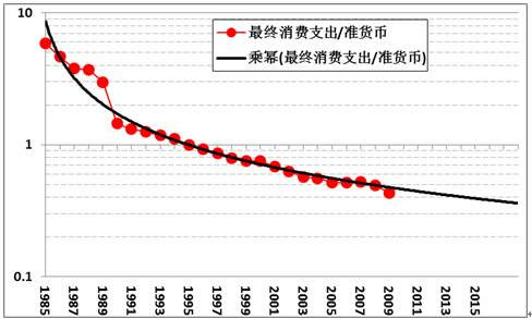 王中宇：中国困境的政治经济学透视（一）