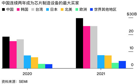 美国要荷兰断供中国光刻机，后果可能是灾难性的