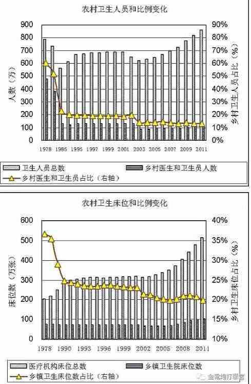 医疗反腐：脱离政治挂帅，必然导致资本挂帅