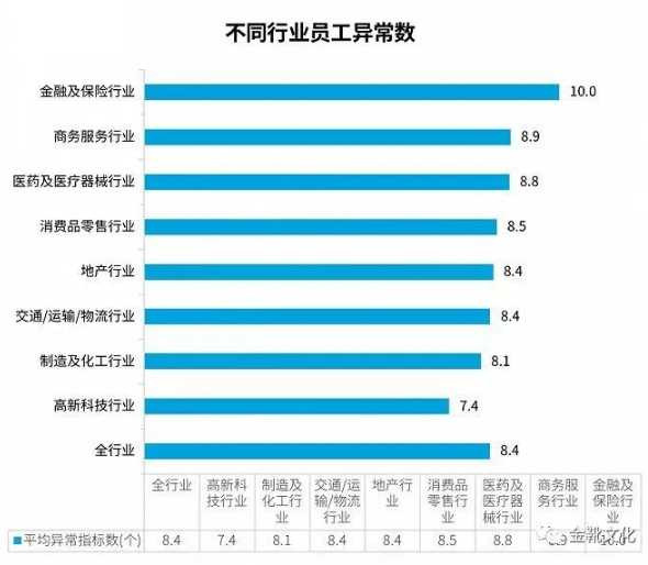 字节与心脏，只能有一个跳动