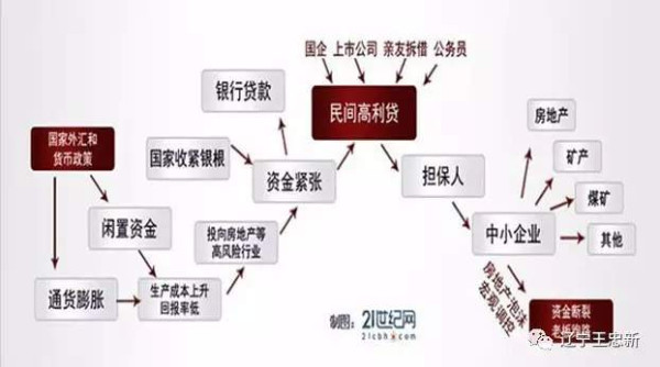 王忠新 ：必须直面全民性的“高利贷”