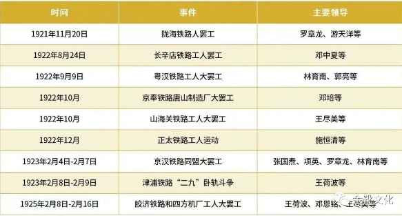 正部级铁路大员落马，历历在目的“改革”岁月