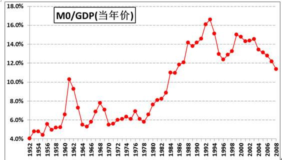 王中宇：中国困境的政治经济学透视（一）