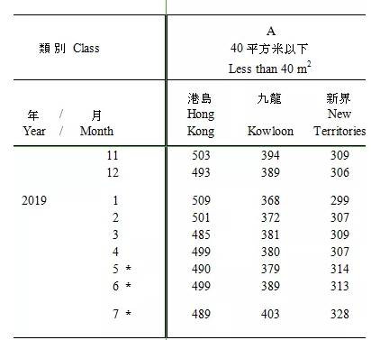 香港的大数据：从11方面反映社会基本矛盾