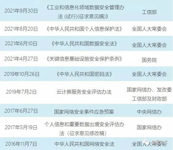离奇车祸频发，保卫国之栋梁与国民信息安全刻不容缓