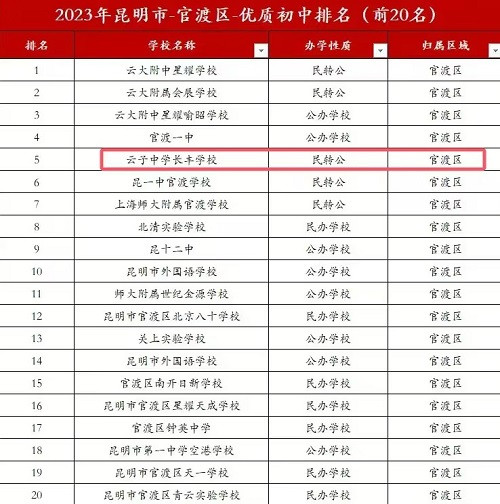 子午：臭肉校董实控26家企业，家长能“用脚投票”吗？