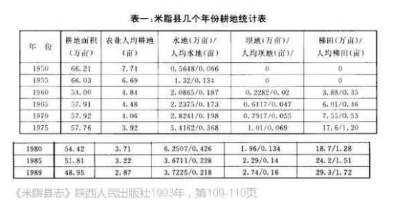 老田：狭隘经验论视野下的农业集体化诸问题