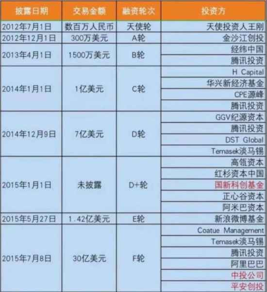 滴滴事件的来龙去脉