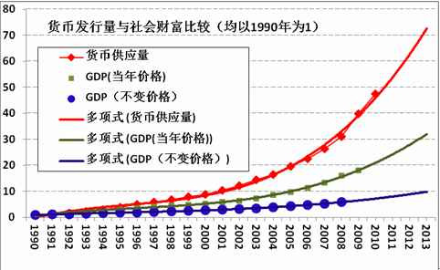 王中宇：中国困境的政治经济学透视（二十九）